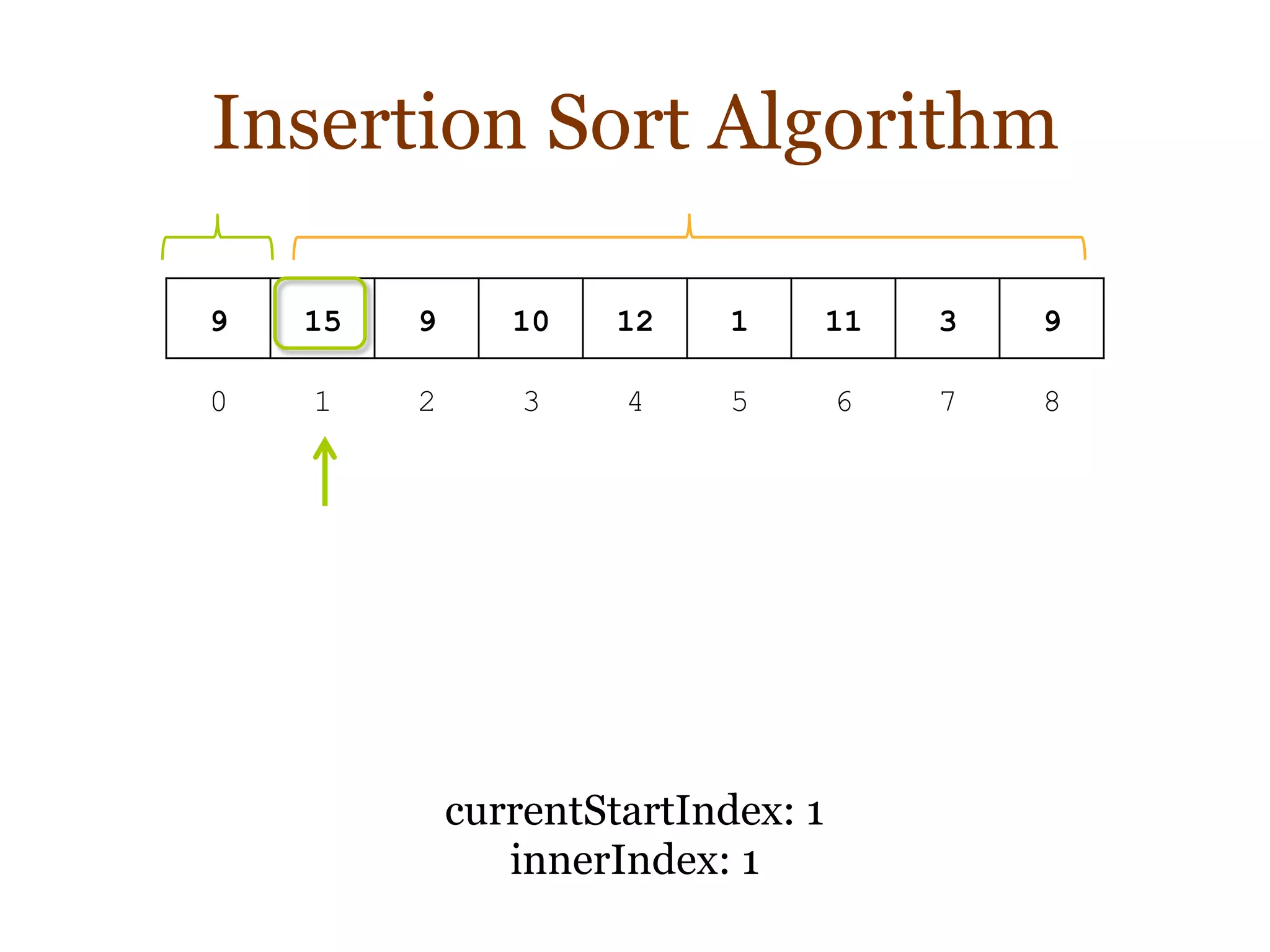 Insertion Sort Algorithm
9 15 9 10 12 1 11 3 9
0 1 2 3 4 5 6 7 8
currentStartIndex: 1
innerIndex: 1
 