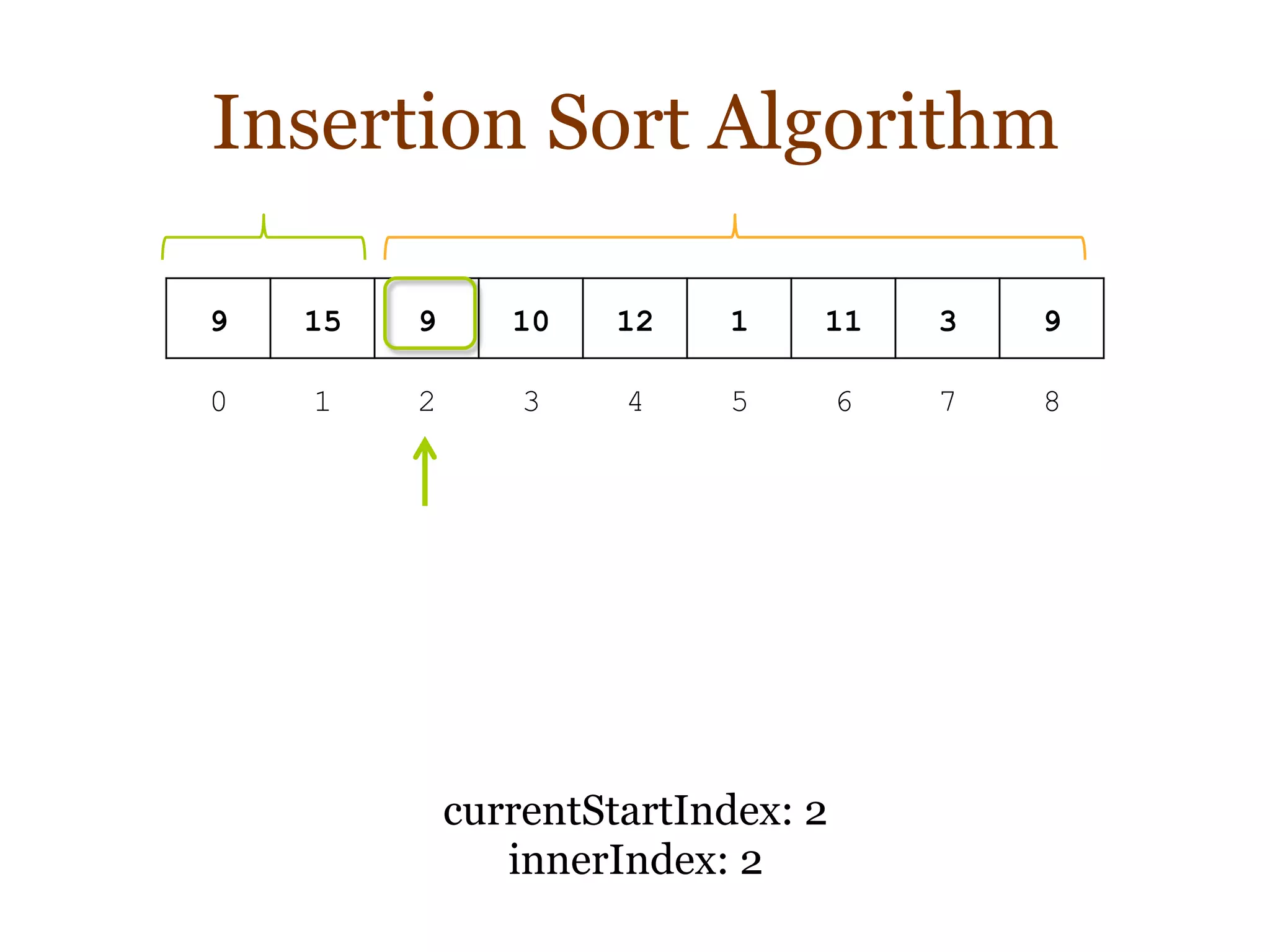 Insertion Sort Algorithm
9 15 9 10 12 1 11 3 9
0 1 2 3 4 5 6 7 8
currentStartIndex: 2
innerIndex: 2
 