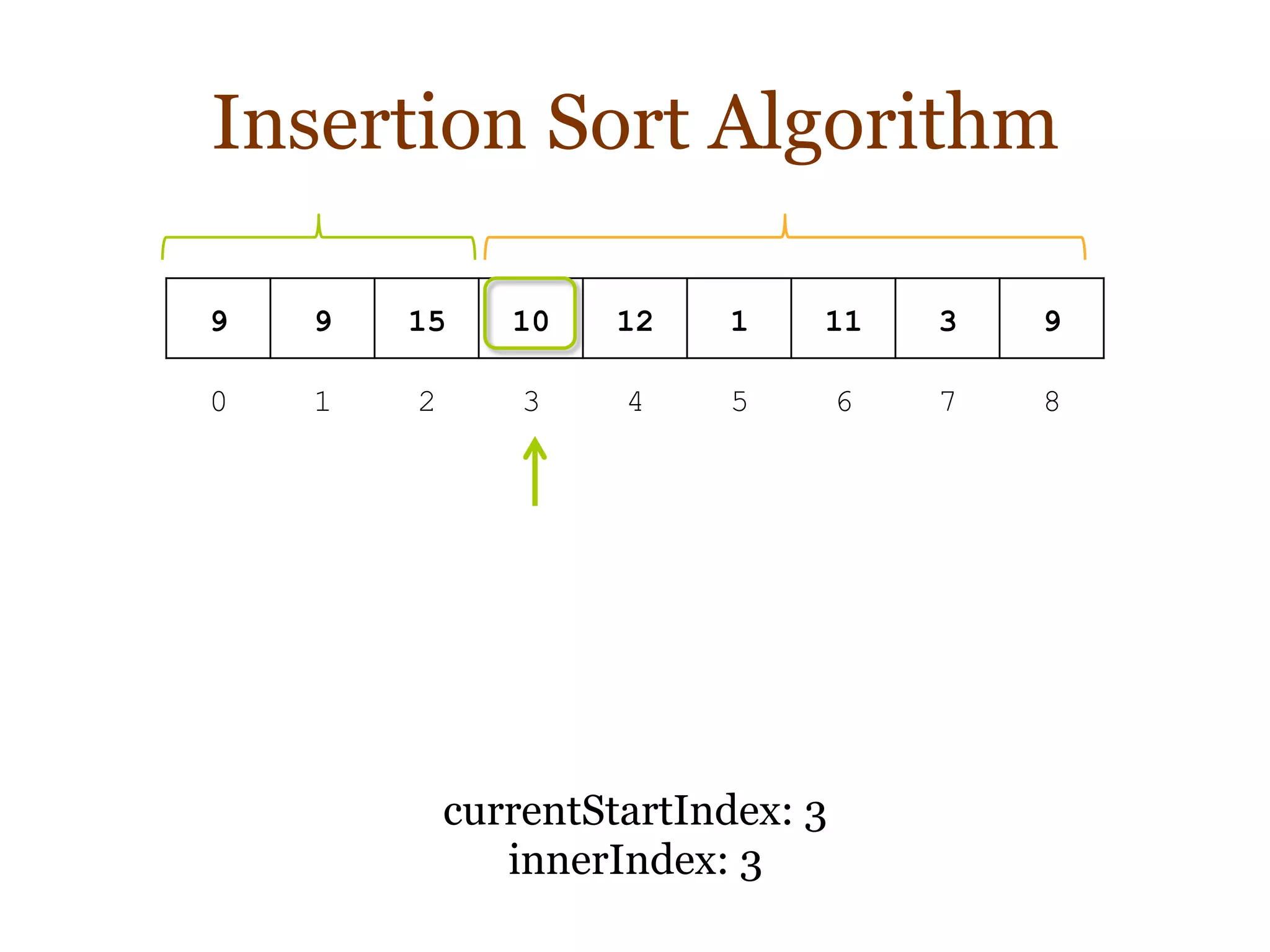 Insertion Sort Algorithm
9 9 15 10 12 1 11 3 9
0 1 2 3 4 5 6 7 8
currentStartIndex: 3
innerIndex: 3
 