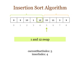 Insertion Sort Algorithm | PDF