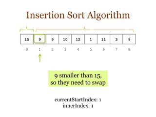 Insertion Sort Algorithm | PPT