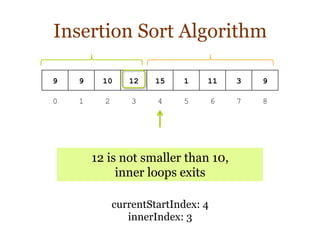 Insertion Sort Algorithm | PPT