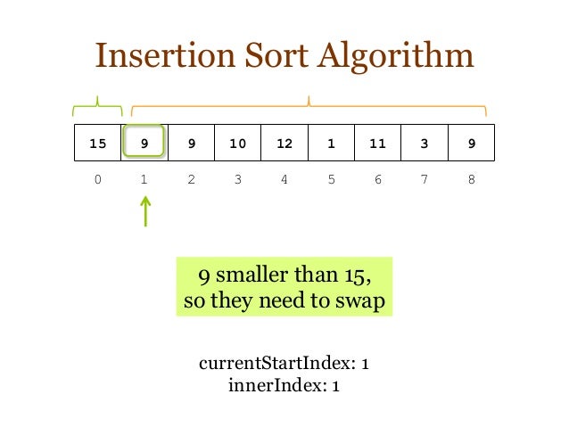 Insertion Sort Algorithm