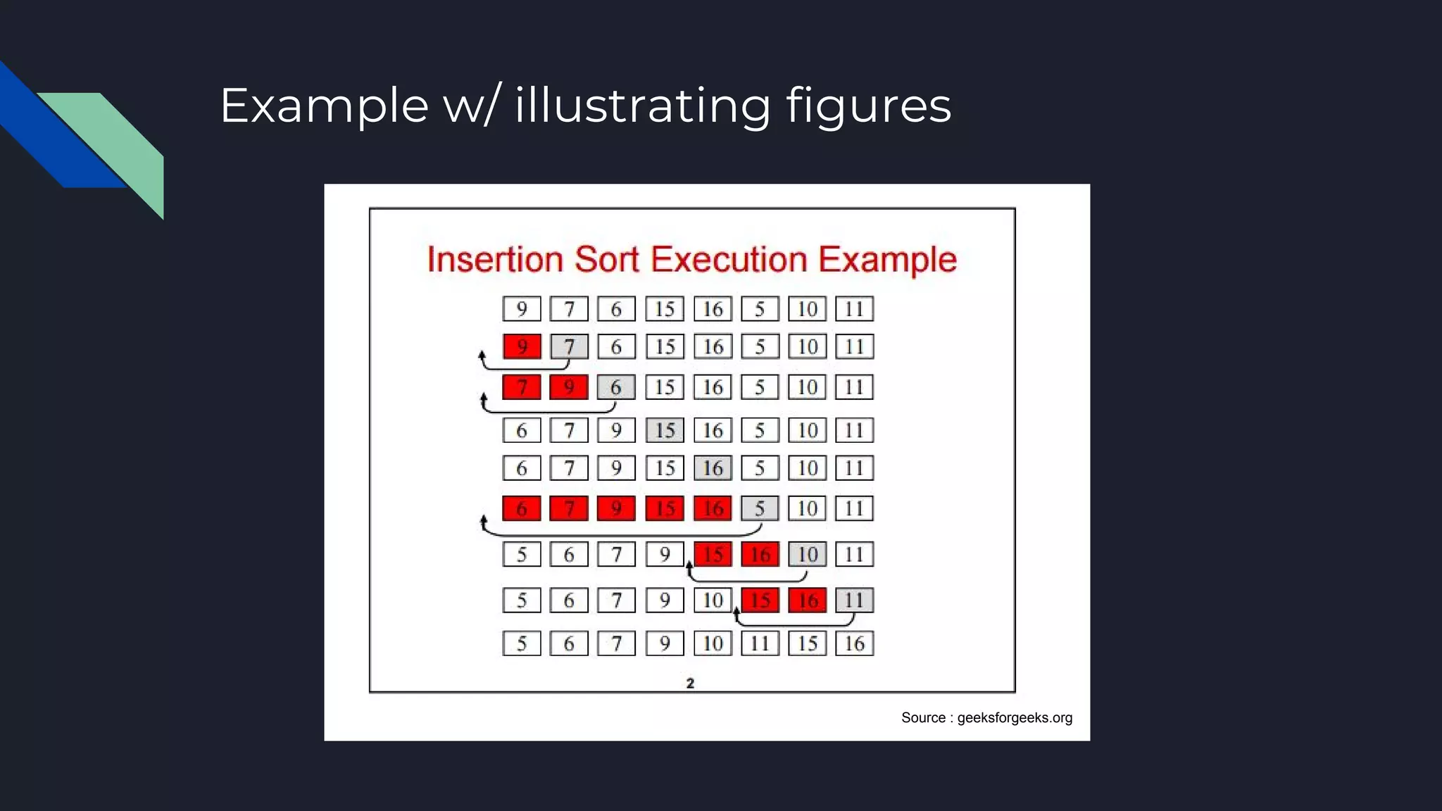 Example w/ illustrating figures
Source : geeksforgeeks.org
 