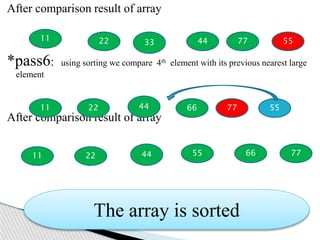 After comparison result of array
*pass6: using sorting we compare 4th element with its previous nearest large
element
After comparison result of array
11
664422 55
22 33 77
22 44 55 66 77
11 77
44 55
The array is sorted
11
 