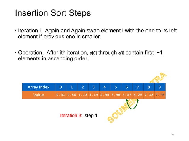 Insertion sort : Sorting Analysis with Program and Algorithm | PPT