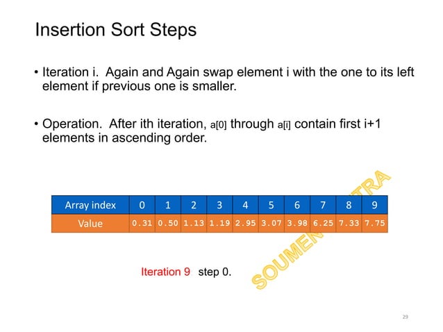 Insertion sort : Sorting Analysis with Program and Algorithm | PPT