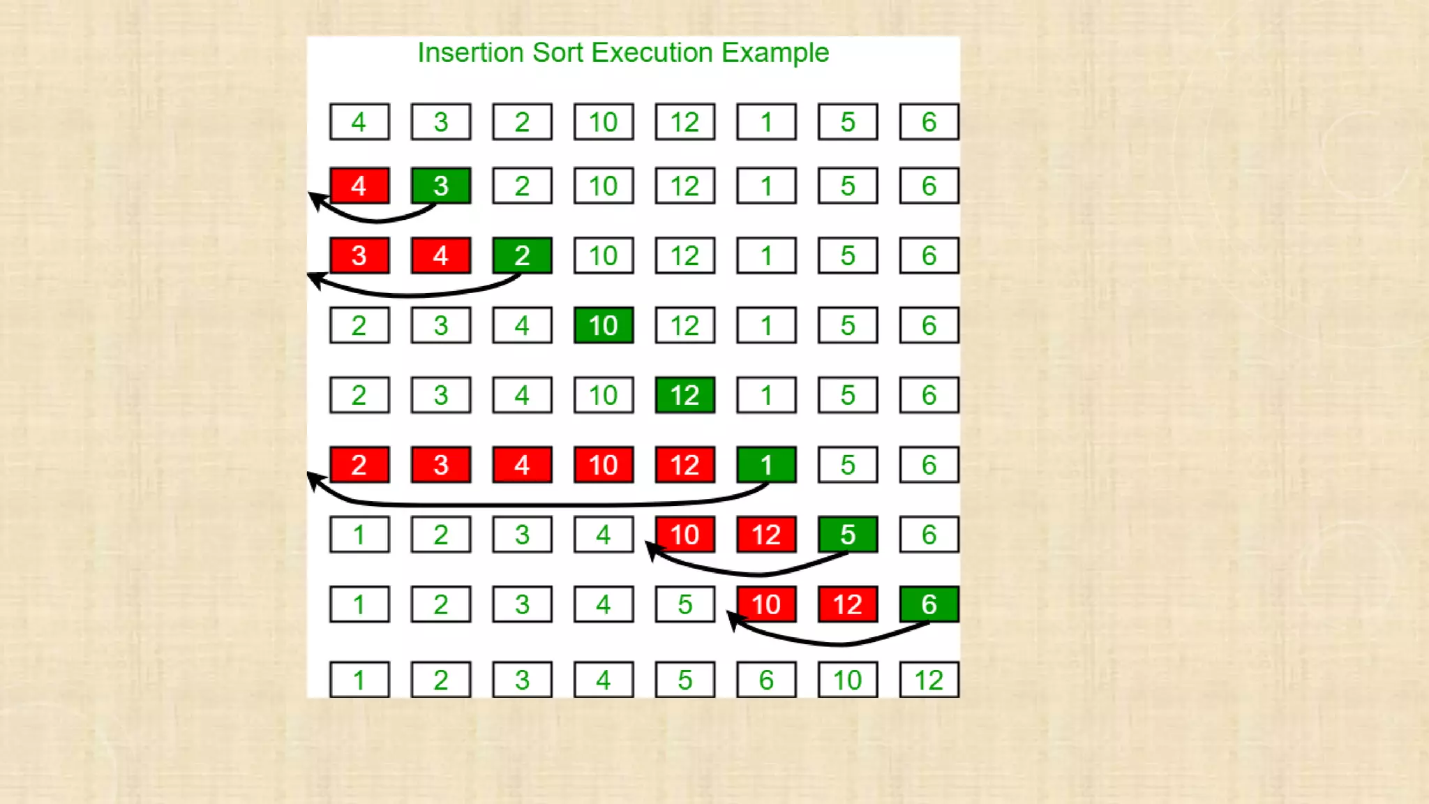 insertion sort.pptx