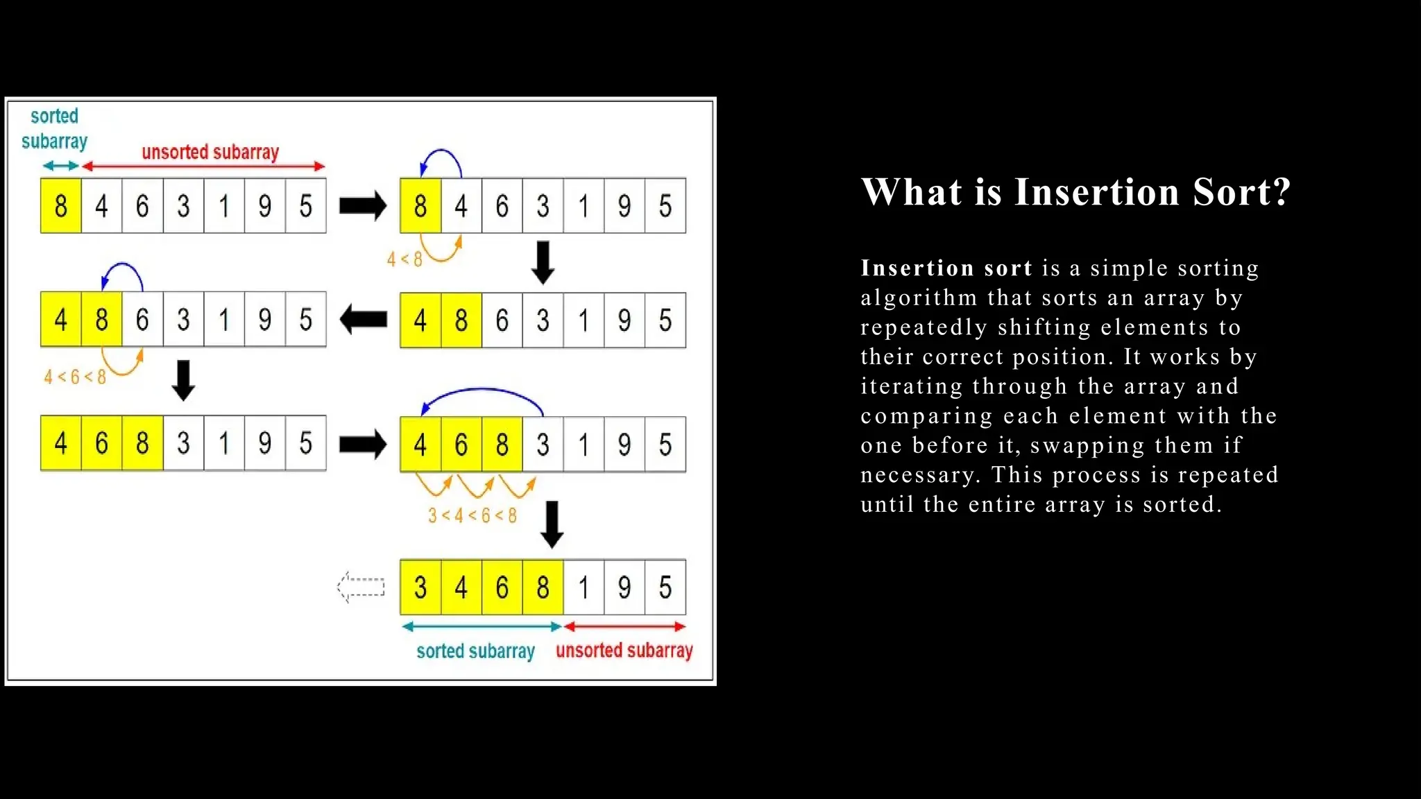 What is Insertion Sort?
Insertion sort is a simple sorting
algorithm that sorts an array by
repeatedly shifting elements to
their correct position. It works by
iterating through the array and
comparing each element with the
one before it, swapping them if
necessary. This process is repeated
until the entire array is sorted.
 