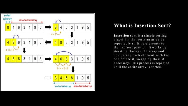 introduction to insertion Sorting algorithm | PPTX | Programming ...