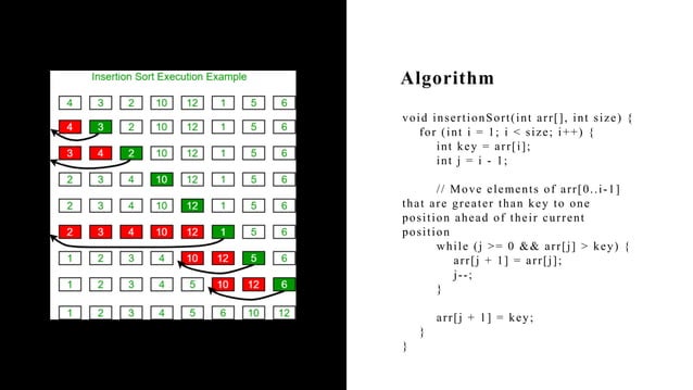 introduction to insertion Sorting algorithm | PPT