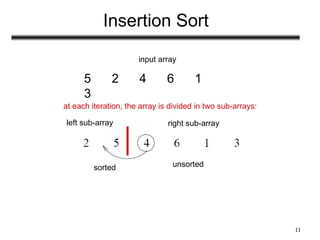 Comprehensive Analysis and Implementation of Sorting Algorithms in ...