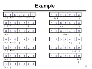 Comprehensive Analysis and Implementation of Sorting Algorithms in ...