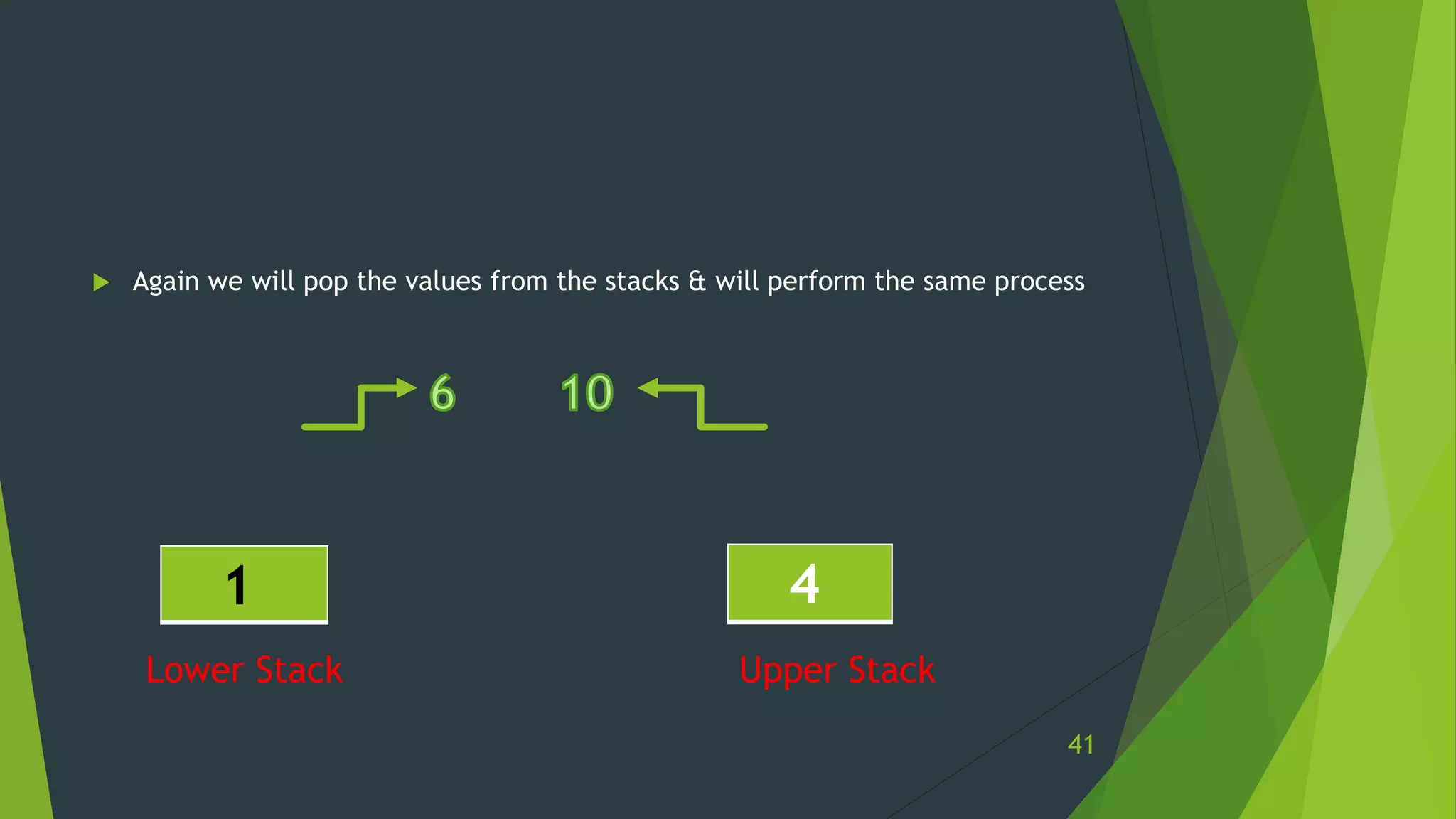  Again we will pop the values from the stacks & will perform the same process
1 4
Lower Stack Upper Stack
41
 