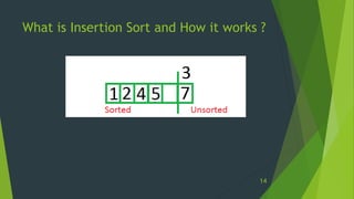 What is Insertion Sort and How it works ?
14
 