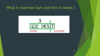 What is Insertion Sort and How it works ?
16
 