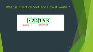 What is Insertion Sort and How it works ?
3
 