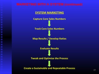 MARKETING WITH A SYSTEM (continued)
SYSTEM MARKETING
Capture Core Sales Numbers
Track Core Sales Numbers
Map Results / Develop Ratios
Evaluate Results
Tweak and Optimize the Process
Create a Sustainable and Repeatable Process
17
 