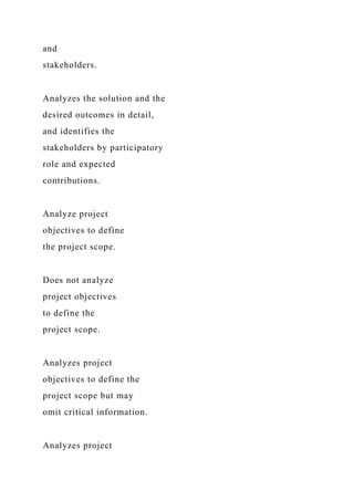 and
stakeholders.
Analyzes the solution and the
desired outcomes in detail,
and identifies the
stakeholders by participatory
role and expected
contributions.
Analyze project
objectives to define
the project scope.
Does not analyze
project objectives
to define the
project scope.
Analyzes project
objectives to define the
project scope but may
omit critical information.
Analyzes project
 