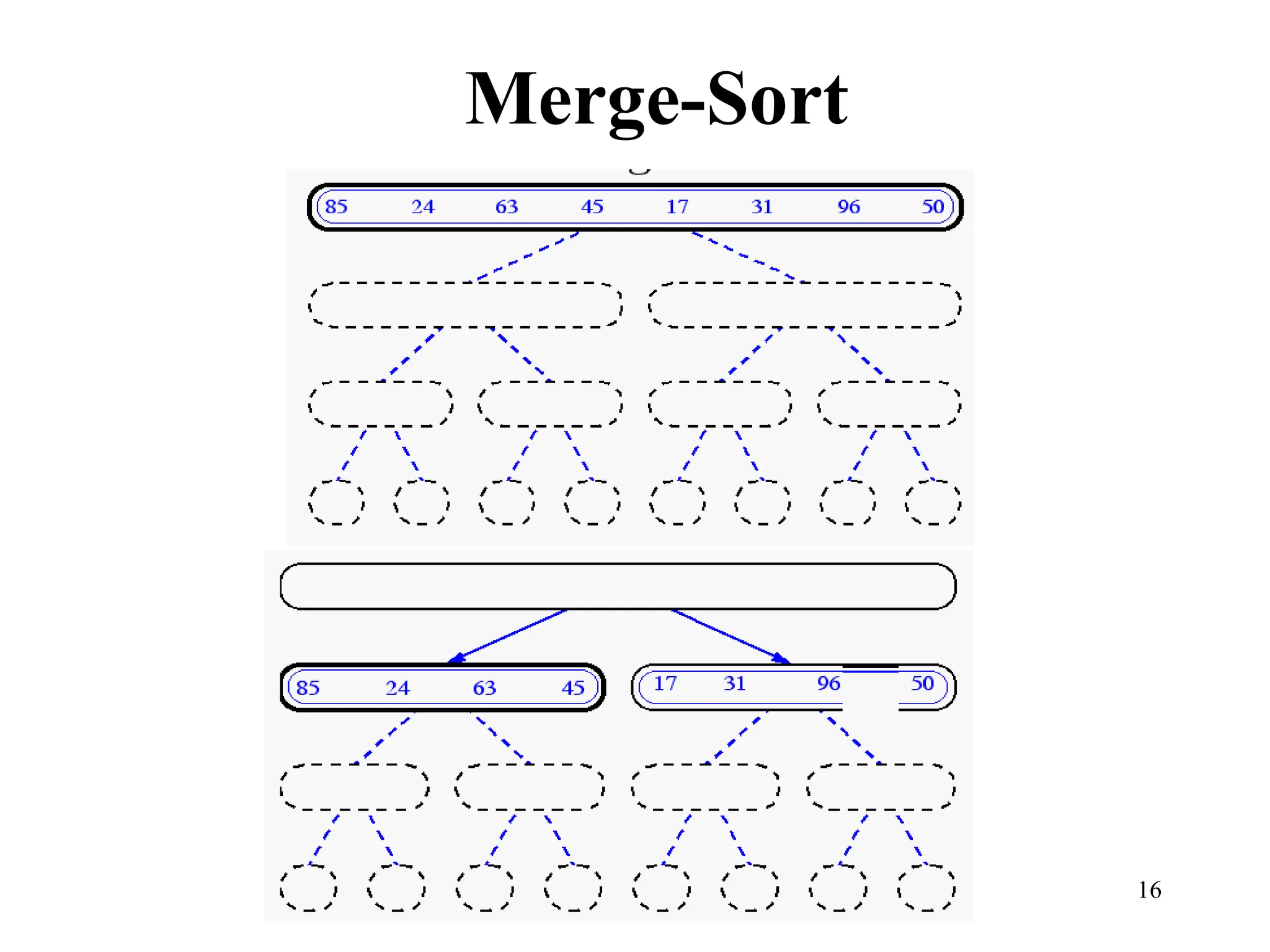 16
Merge-Sort
 