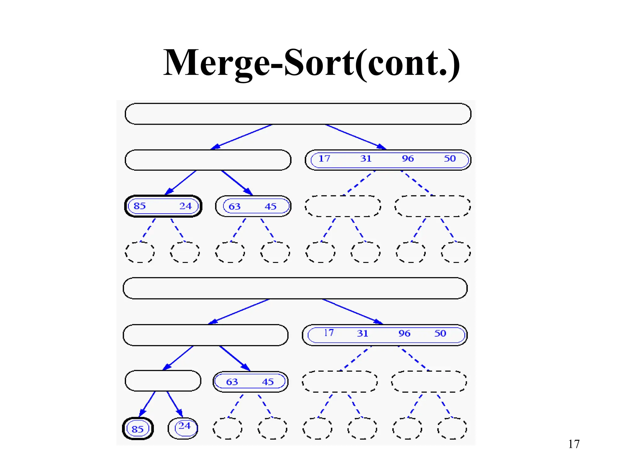 17
Merge-Sort(cont.)
 
