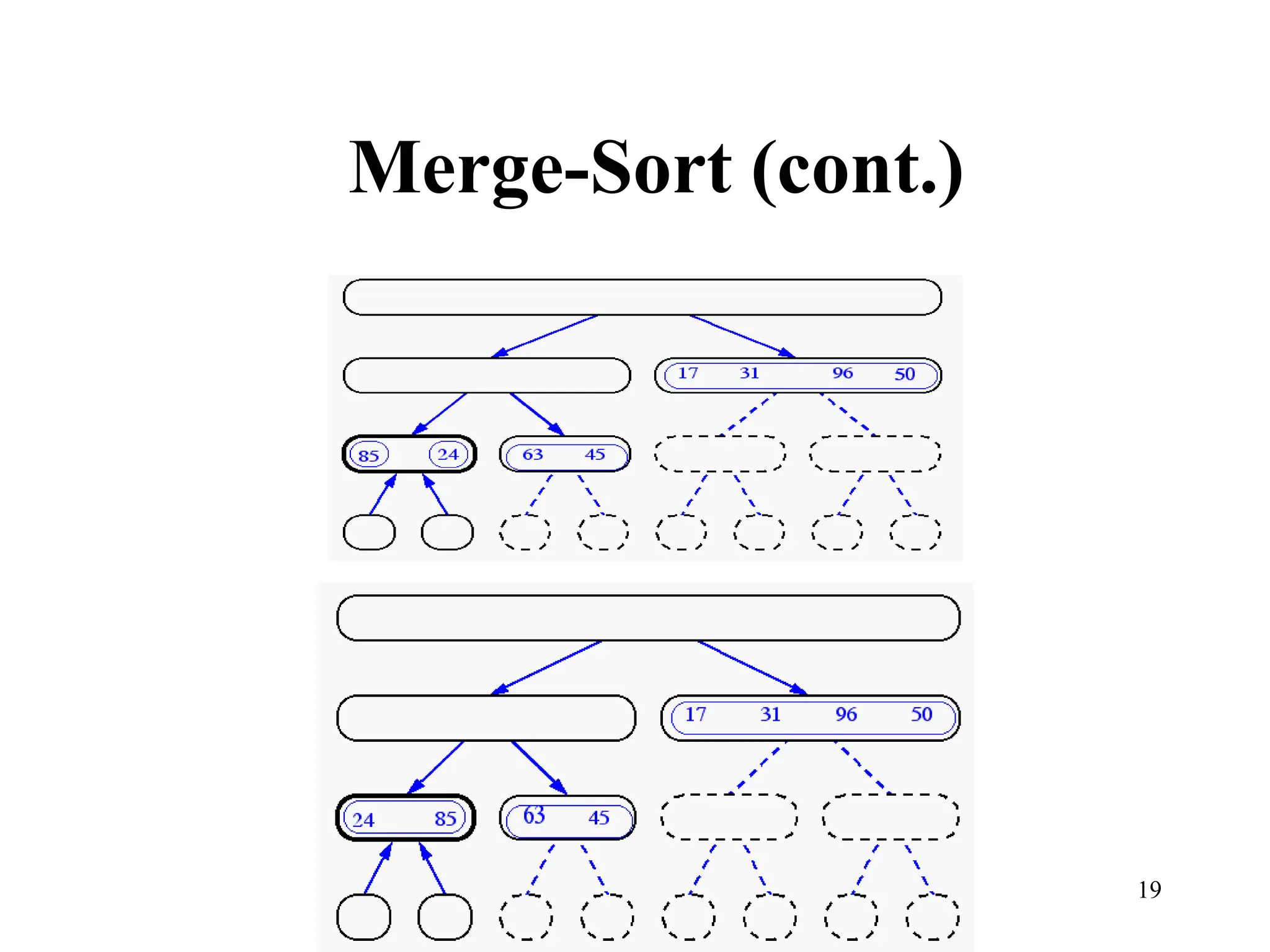 19
Merge-Sort (cont.)
 