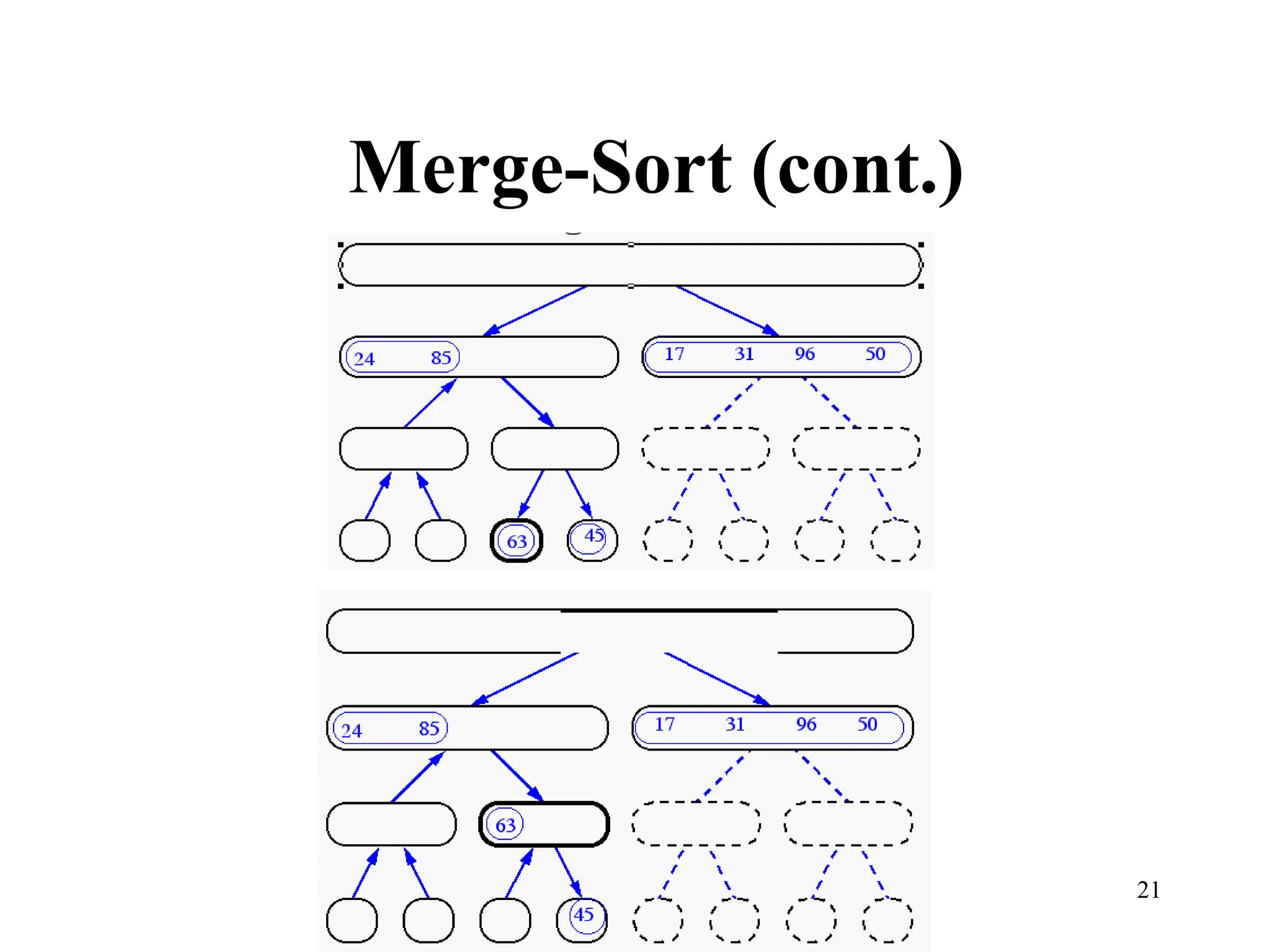 21
Merge-Sort (cont.)
 