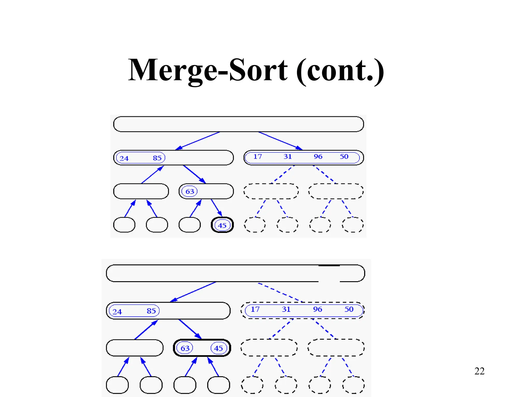 22
Merge-Sort (cont.)
 