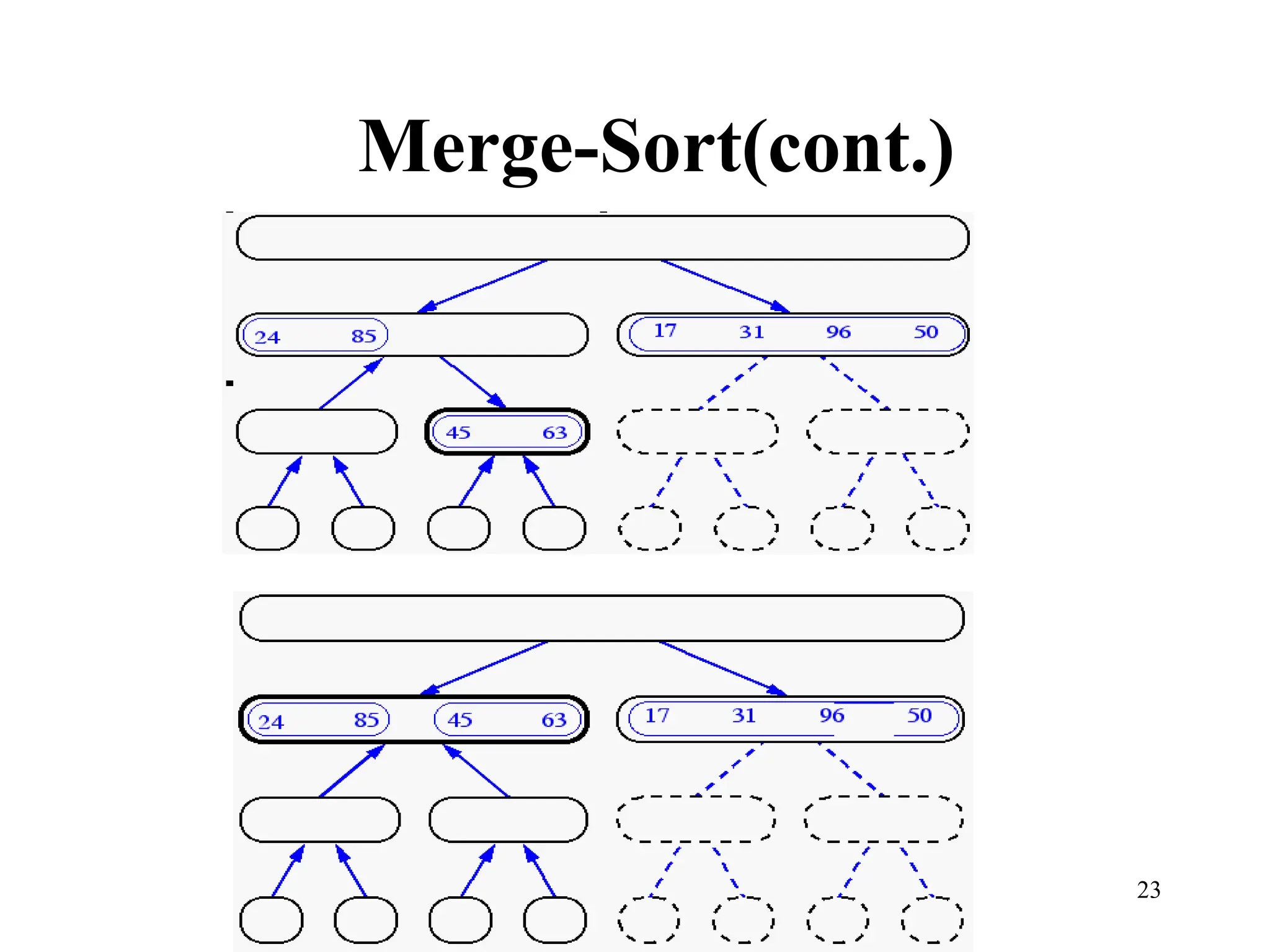 23
Merge-Sort(cont.)
 