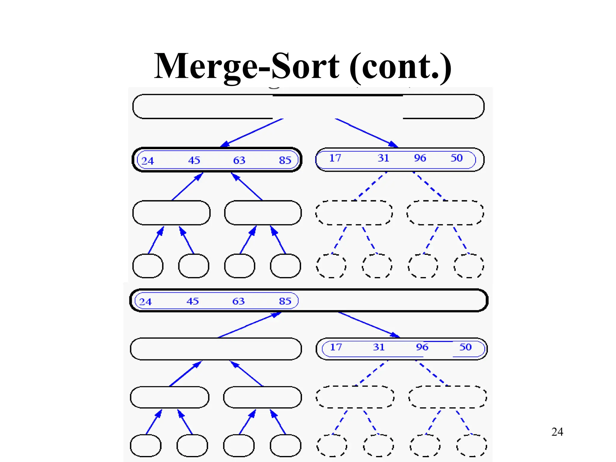 24
Merge-Sort (cont.)
 