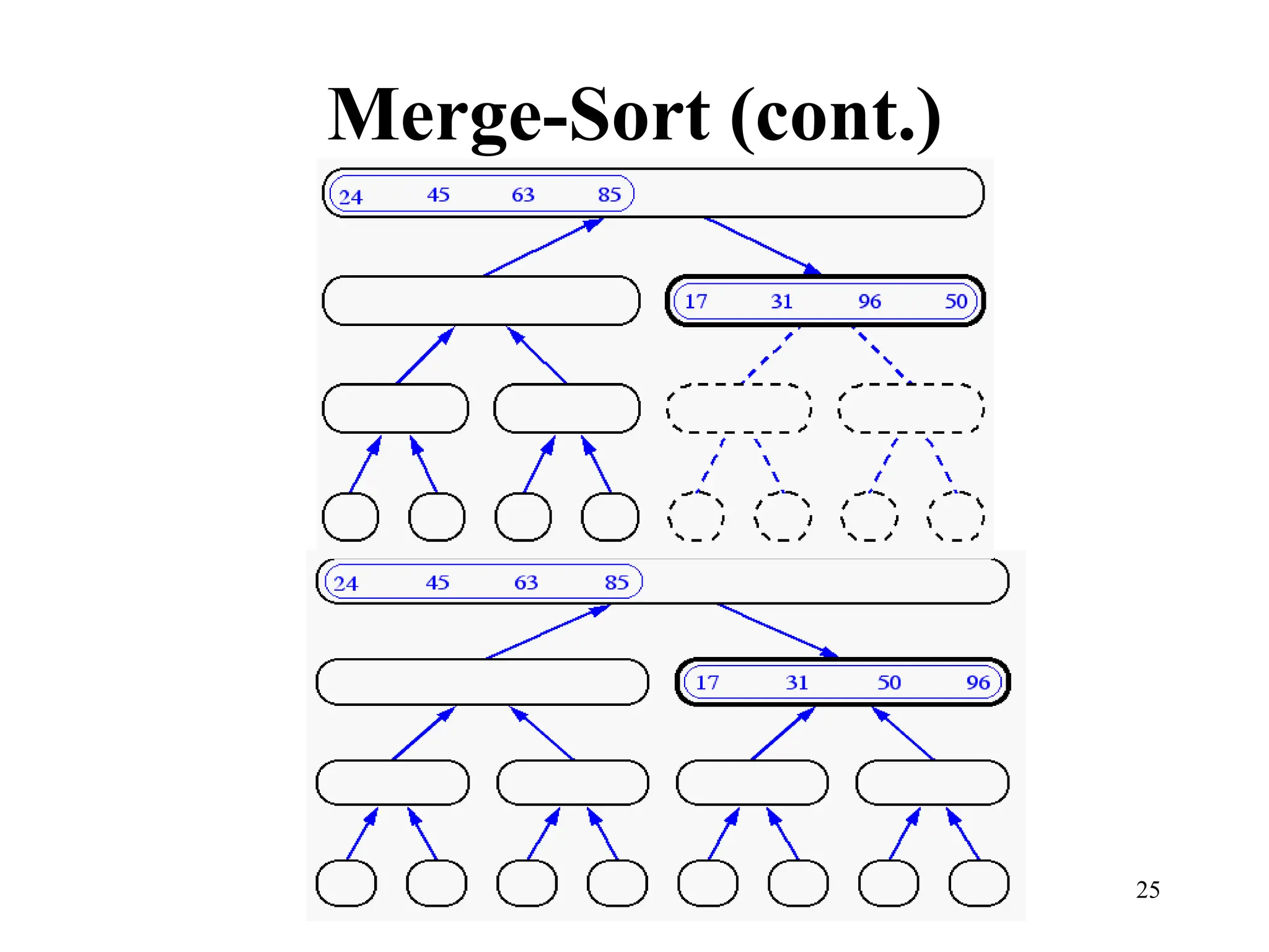 25
Merge-Sort (cont.)
 