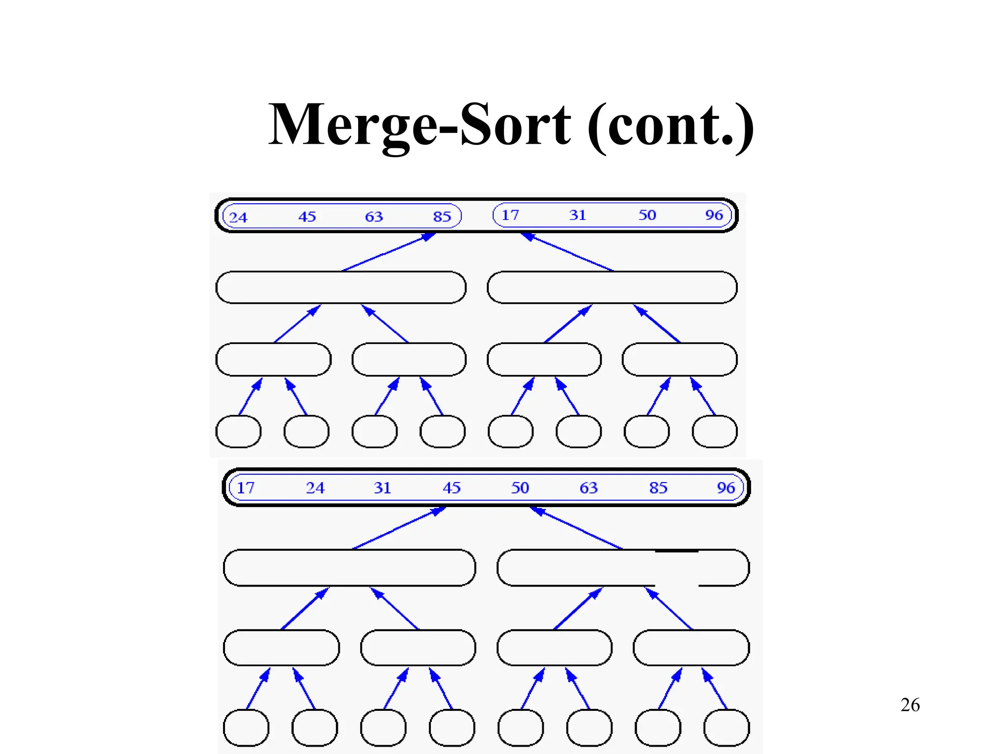 26
Merge-Sort (cont.)
 