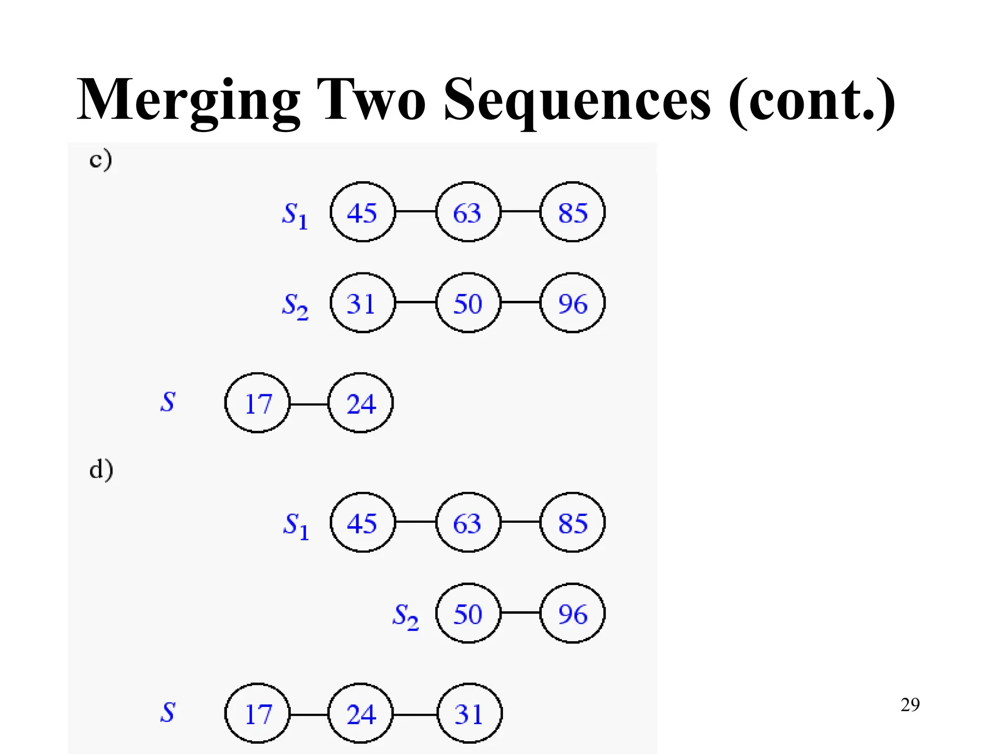 29
Merging Two Sequences (cont.)
 