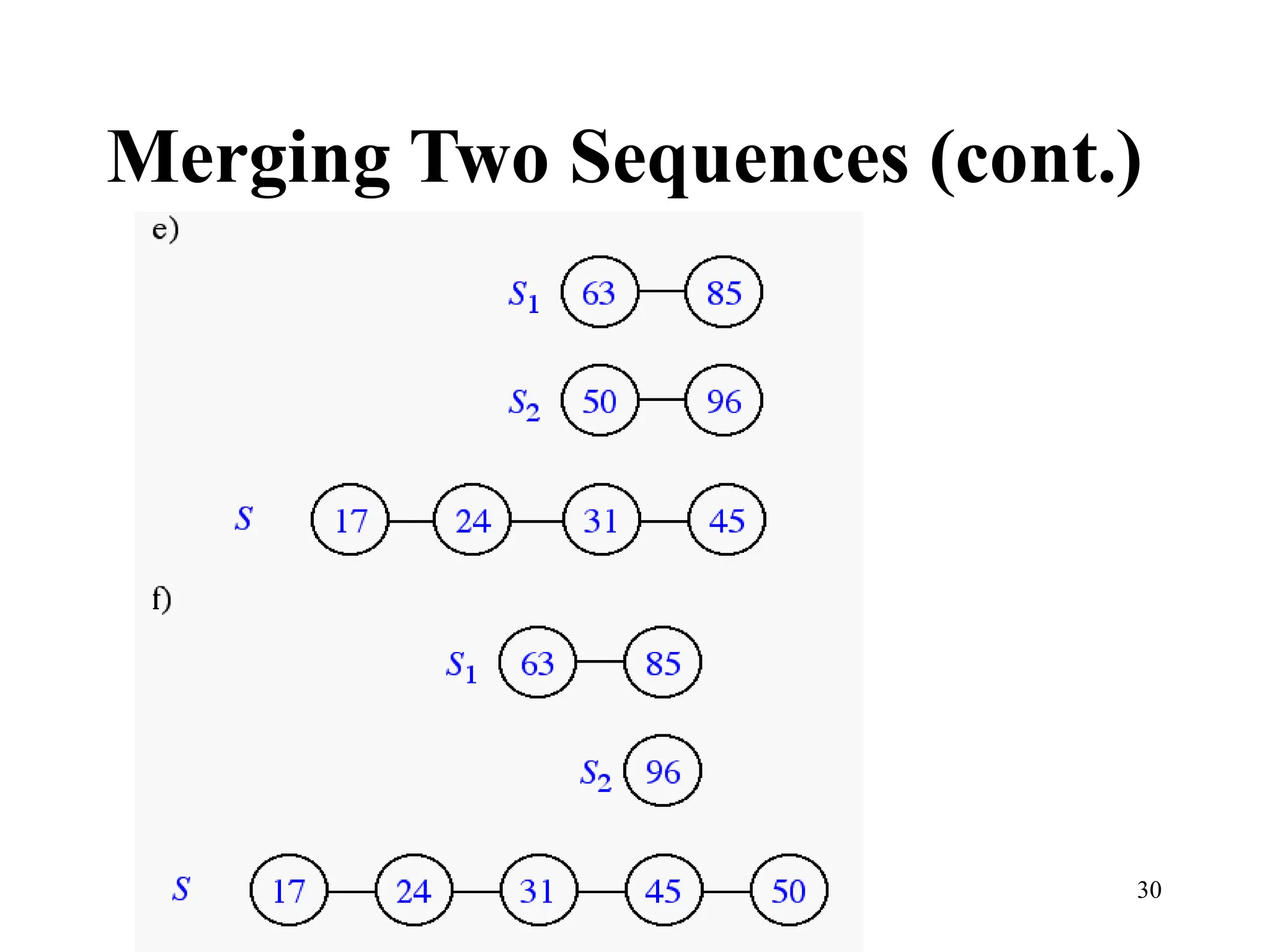 30
Merging Two Sequences (cont.)
 