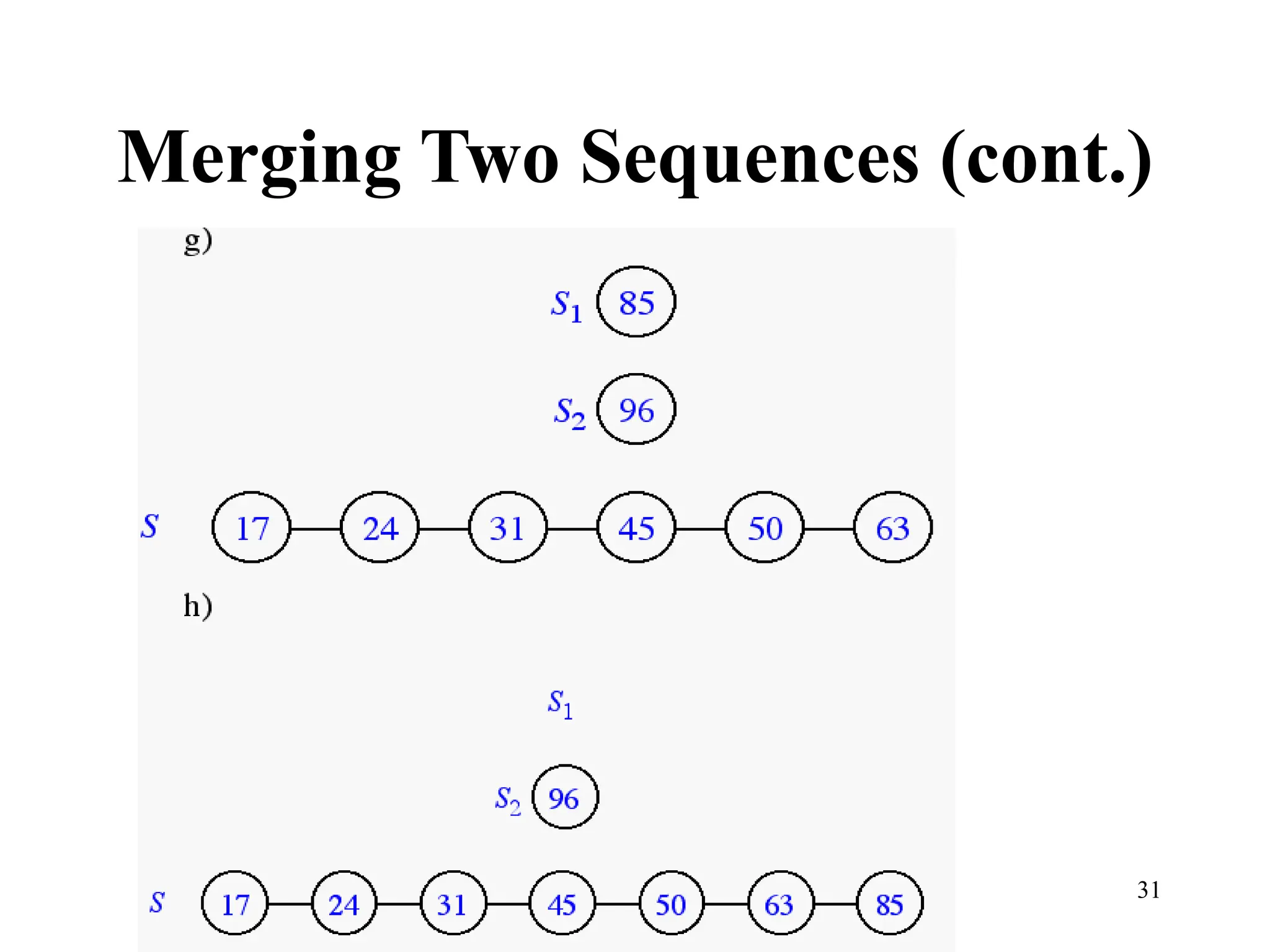 31
Merging Two Sequences (cont.)
 