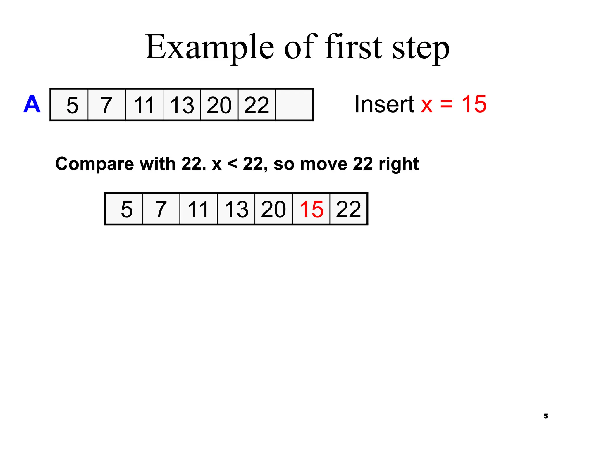 5
Example of first step
5 7 11 13 20 22
5 7 11 13 20 15 22
A Insert x = 15
Compare with 22. x < 22, so move 22 right
 