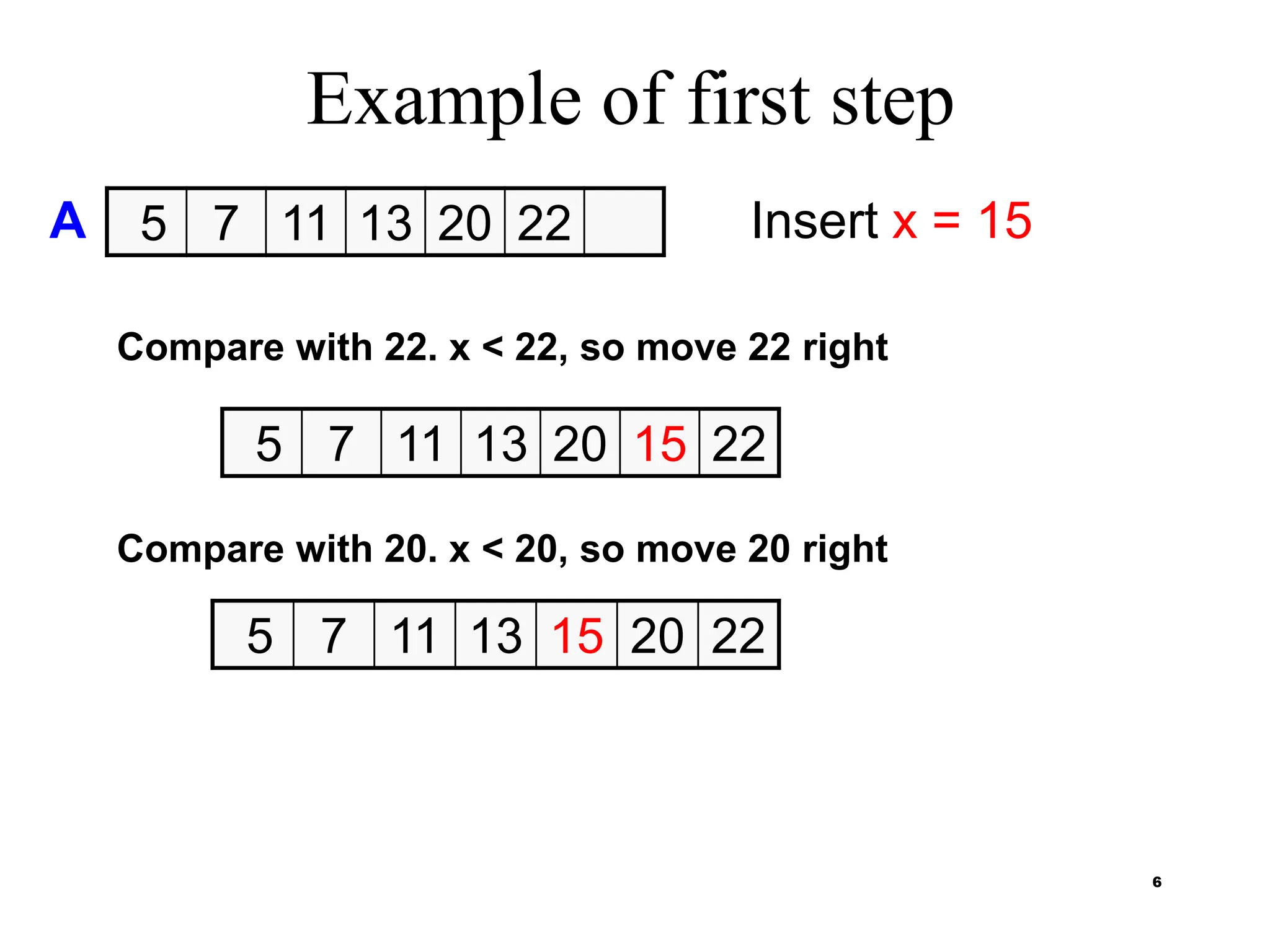 6
Example of first step
5 7 11 13 20 22
5 7 11 13 20 15 22
5 7 11 13 15 20 22
A Insert x = 15
Compare with 22. x < 22, so move 22 right
Compare with 20. x < 20, so move 20 right
 