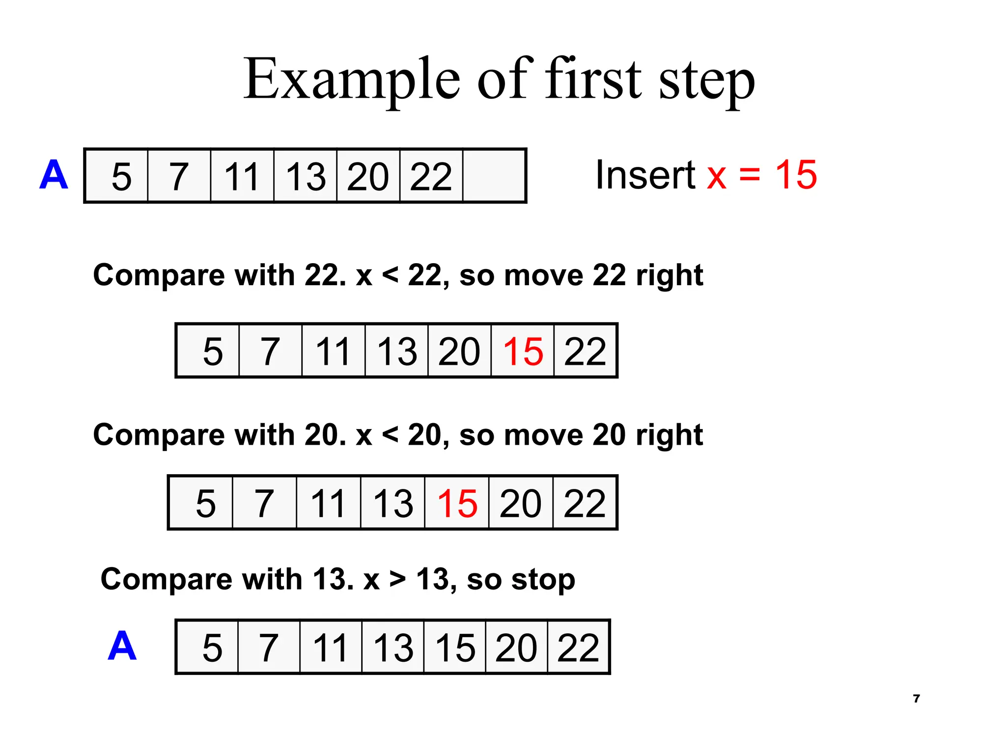 7
Example of first step
5 7 11 13 20 22
5 7 11 13 20 15 22
5 7 11 13 15 20 22
5 7 11 13 15 20 22
A Insert x = 15
Compare with 22. x < 22, so move 22 right
Compare with 20. x < 20, so move 20 right
Compare with 13. x > 13, so stop
A
 