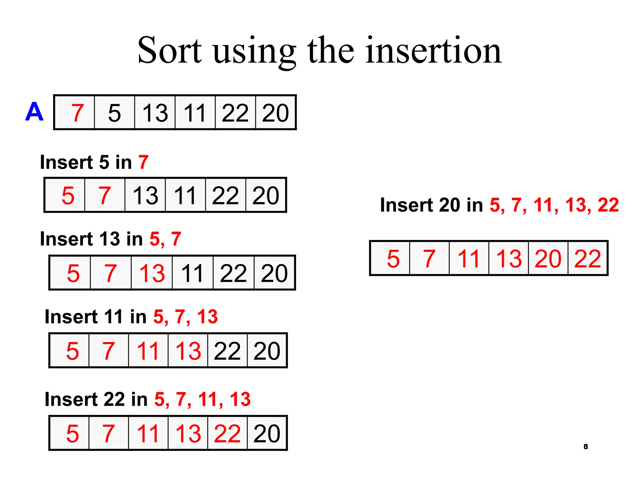 8
Sort using the insertion
7 5 13 11 22 20
5 7 13 11 22 20
5 7 13 11 22 20
5 7 11 13 22 20
A
Insert 5 in 7
Insert 13 in 5, 7
Insert 11 in 5, 7, 13
Insert 22 in 5, 7, 11, 13
Insert 20 in 5, 7, 11, 13, 22
5 7 11 13 20 22
5 7 11 13 22 20
 