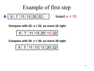 6
Example of first step
5 7 11 13 20 22
5 7 11 13 20 15 22
5 7 11 13 15 20 22
A Insert x = 15
Compare with 22. x < 22, so move 22 right
Compare with 20. x < 20, so move 20 right
 