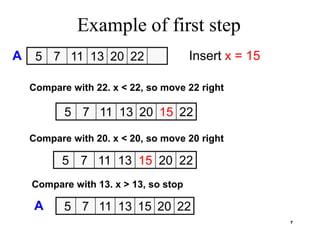 7
Example of first step
5 7 11 13 20 22
5 7 11 13 20 15 22
5 7 11 13 15 20 22
5 7 11 13 15 20 22
A Insert x = 15
Compare with 22. x < 22, so move 22 right
Compare with 20. x < 20, so move 20 right
Compare with 13. x > 13, so stop
A
 