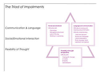 The Triad of Impairments
Communication & Language
Social/Emotional Interaction
Flexibility of Thought
 