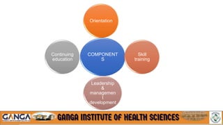 COMPONENT
S
Orientation
Skill
training
Leadership
&
managemen
t
development
Continuing
education
 