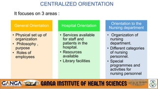 CENTRALIZED ORIENTATION
General Orientation
• Physical set up of
organization
• Philosophy ,
purpose
• Roles of
employees
Hospital Orientation
• Services available
for staff and
patients in the
hospital.
• Resources
available
• Library facilities
Orientation to the
Nursing department
• Organization of
nursing
department.
• Different categories
of nursing
personnel.
• Special
programmes and
activities for
nursing personnel
It focuses on 3 areas :
 