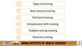 Types of training
Basic literacy training
Technical training
Interpersonal skills training
Problem solving training
Diversity training
 