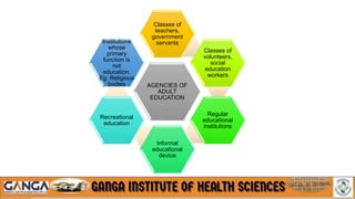AGENCIES OF
ADULT
EDUCATION
Classes of
teachers,
government
servants
Classes of
volunteers,
social
education
workers
Regular
educational
institutions
Informal
educational
device
Recreational
education
Institutions
whose
primary
function is
not
education.
Eg. Religious
bodies
 