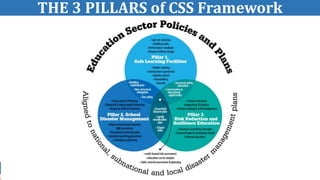 Index Risk Css INSET... ..DISASTER RISK RISK REDUCATION | PPTX