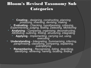 Bloom's Revised Taxonomy Sub
         Categories

        Creating - designing, constructing, planning,
           producing, inventing, devising, making
   Evaluating - Checking, hypothesising, critiquing,
   Experimenting, judging, testing, Detecting, Monitoring
  Analysing - Comparing, organising, deconstructing,
    Attributing, outlining, finding, structuring, integrating
     Applying - Implementing, carrying out, using,
                            executing
 Understanding - Interpreting, Summarising, inferring,
     paraphrasing, classifying, comparing, explaining,
                          exemplifying
   Remembering - Recognising, listing, describing,
       identifying, retrieving, naming, locating, finding
 