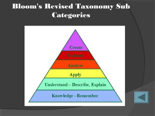 Bloom's Revised Taxonomy Sub
         Categories
 