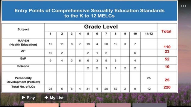 INSET-COMPREHENSIVE SEXUAL EDUCATION.pptx | Education